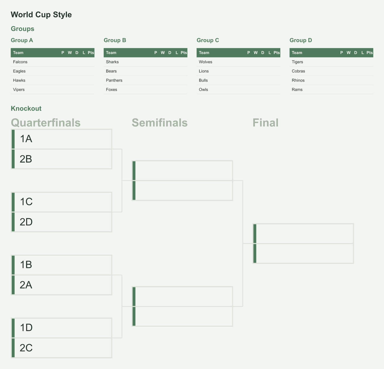 A group stage plus knockout generated in Canva, with four group tables at the top and a cross-seeded knockout bracket below feeding a final.