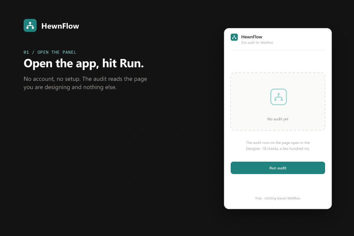 HewnFlow empty state: the panel open in the Webflow Designer with a Run audit button. No account, no setup; the audit reads the current page.